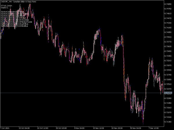 draw-color-zig-zag-mt5