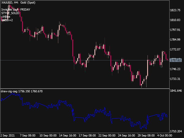 Draw ZigZag Indicator for MT5