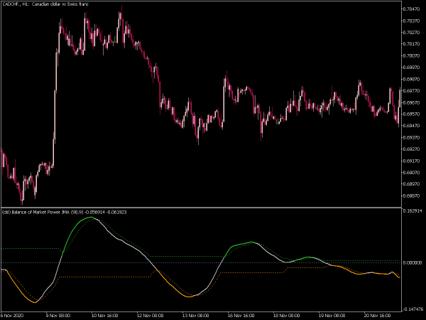 dsl-balance-of-market-power-jma-mt5