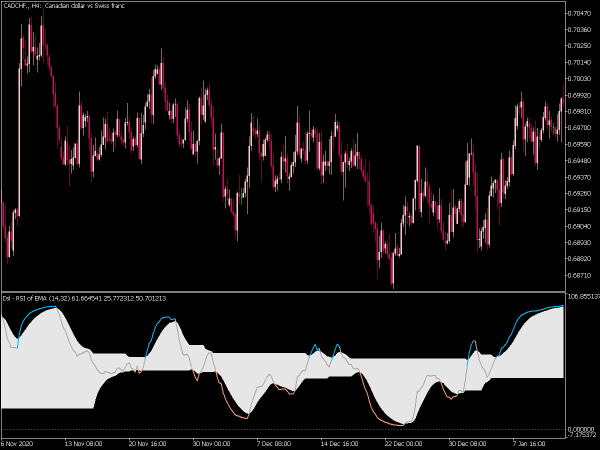 dsl-rsi-of-average-mt5