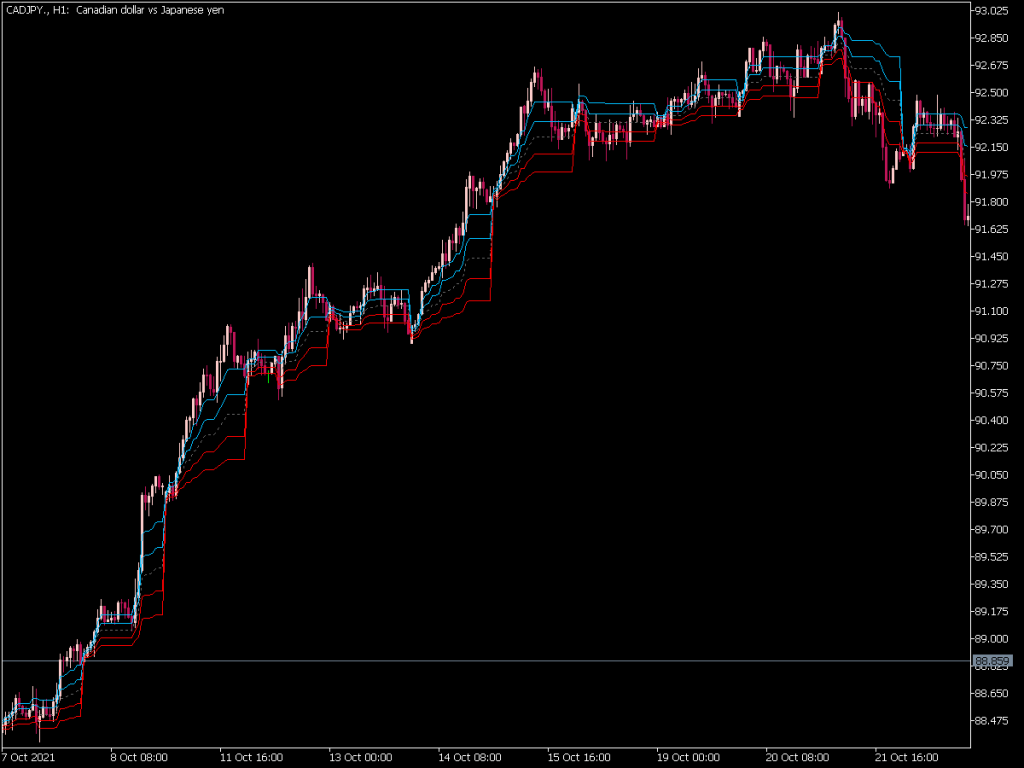 Dynamic Pivots Indicator ⋆ Top Mt5 Indicators Mq5 Or Ex5 ⋆ Best Metatrader 1301