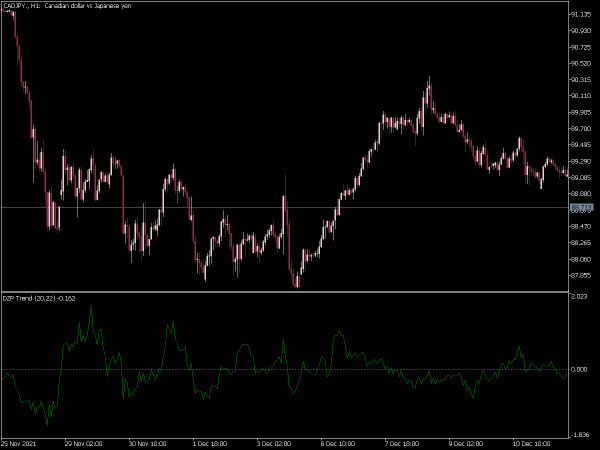 dzp-trend-mt5