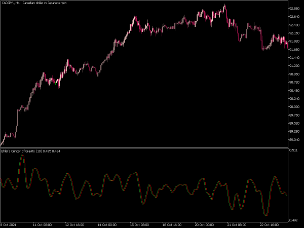 ehlers-cg-mt5