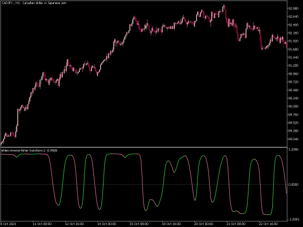 ehlers-inverse-fisher-transform-2-mt5