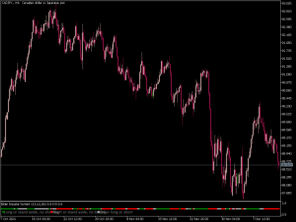 elder-impulse-system-mt5