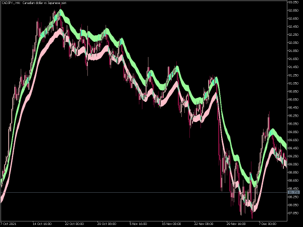 ema-bands-v1-mt5