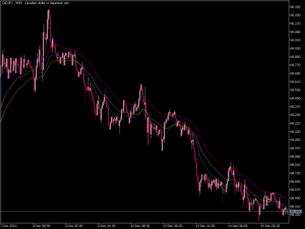 ema-trend-mt5