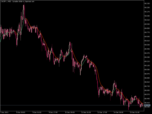 ema-variation-mt5