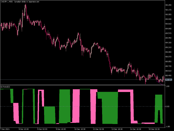ex-trend-v2-mt5