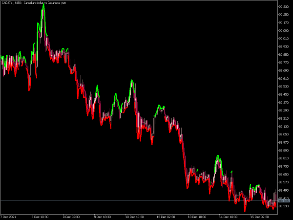 extrem-line-mt5