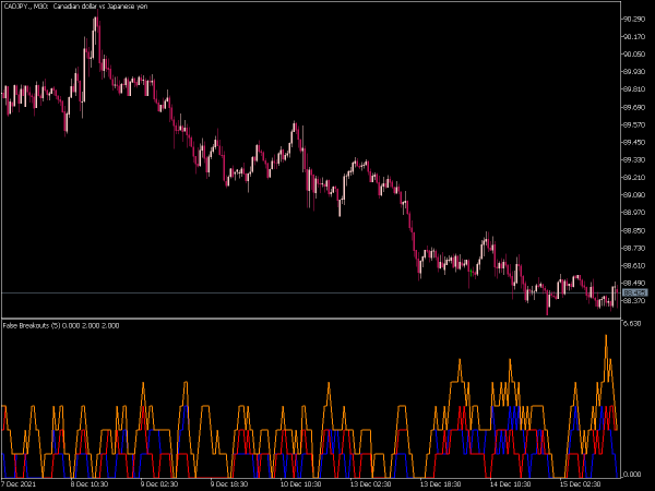 false-breakouts-counter-mt5