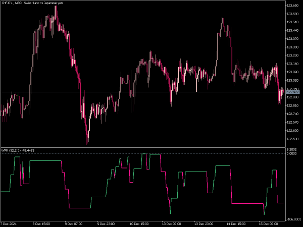 filtered-wpr-mt5