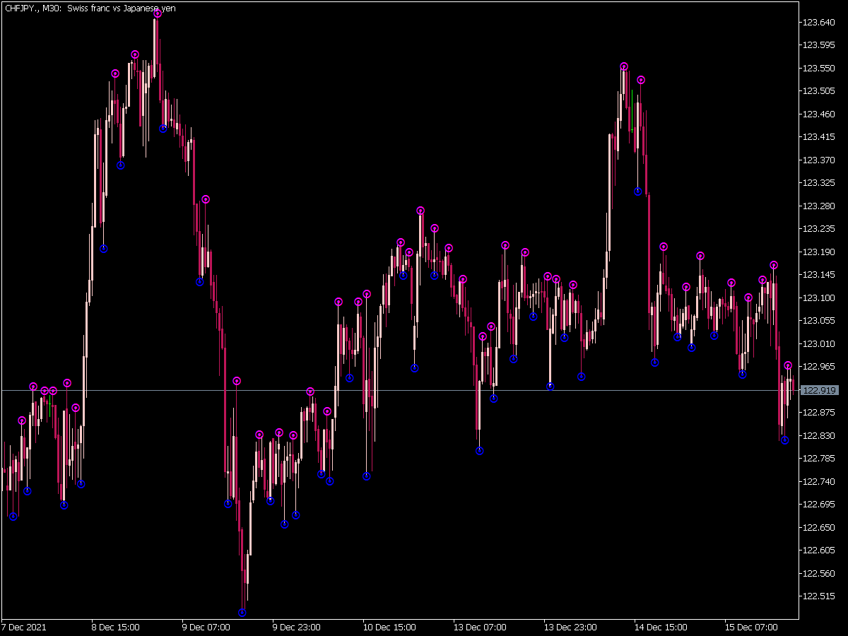 Fine Fractals Alert