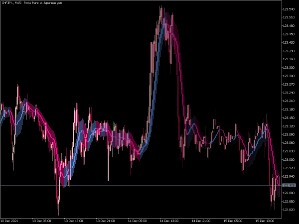 fine-tuning-ma-candle-mt5