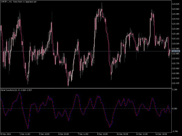 fisher-transform-mt5