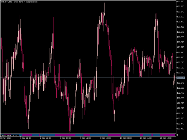 force-trend-mt5