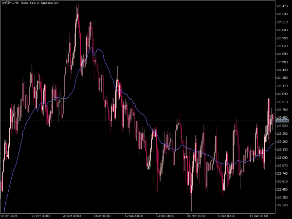 fractal-ma-mt5