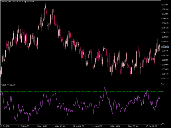 fractal-mfi-mt5