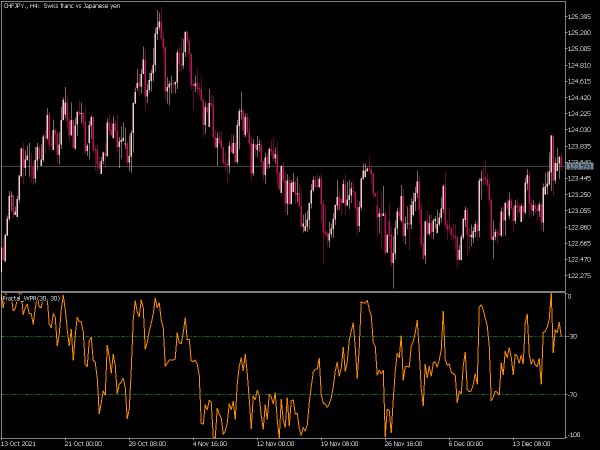 fractal-wpr-mt5