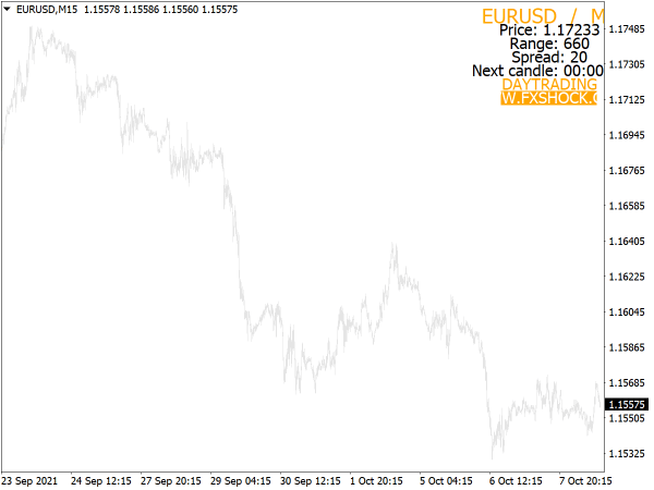 FX Shock Indicator