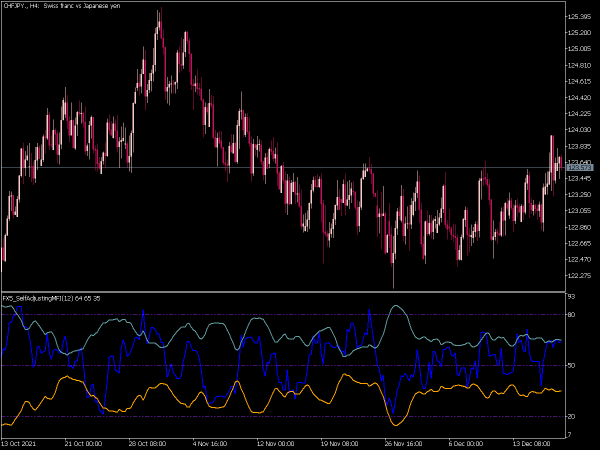 fx5-self-adjusting-mfi-mt5
