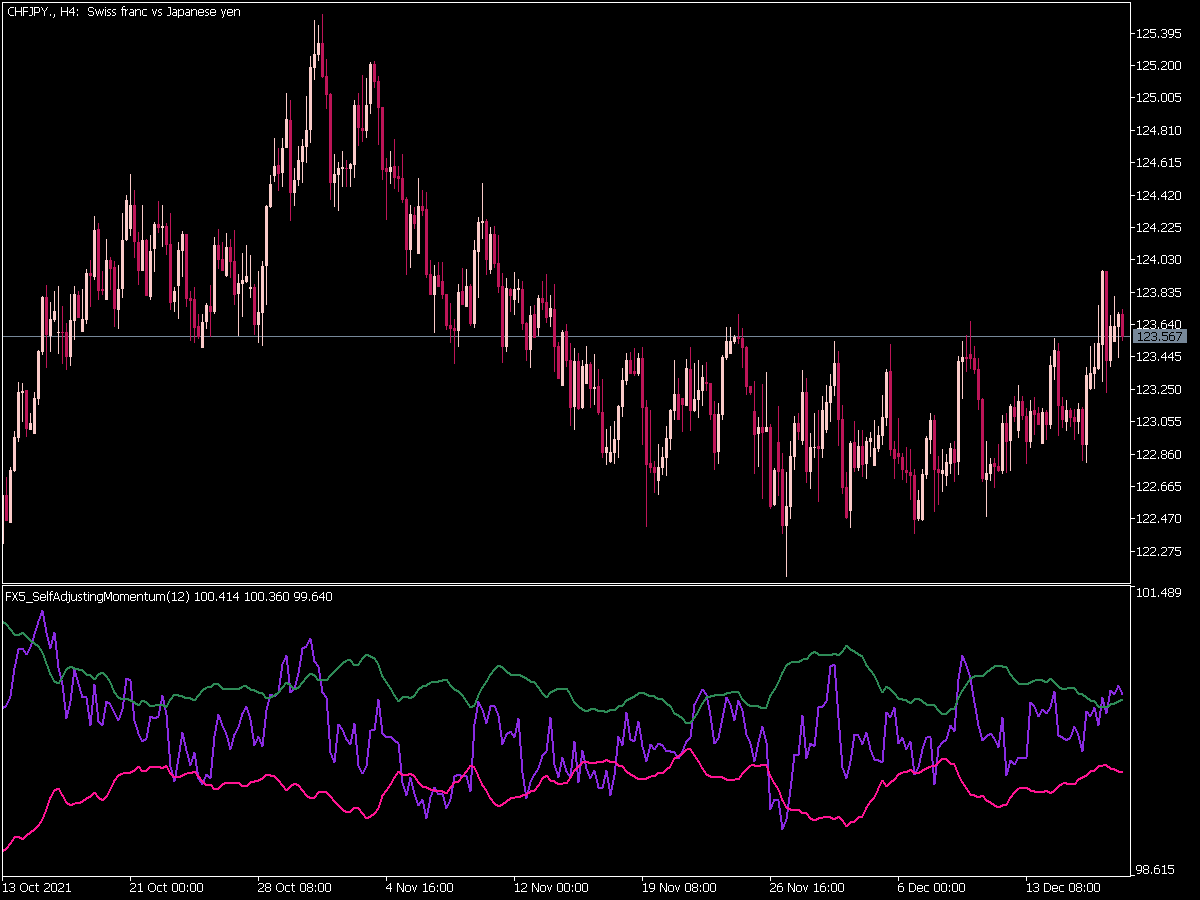 Fx5 Self Adjusting Momentum