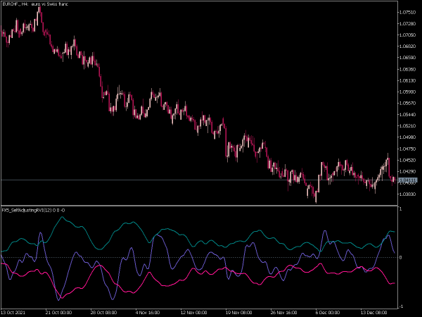 fx5_selfadjustingrvi-mt5