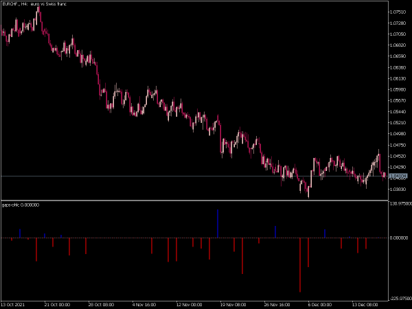 gaps-ohlc-mt5