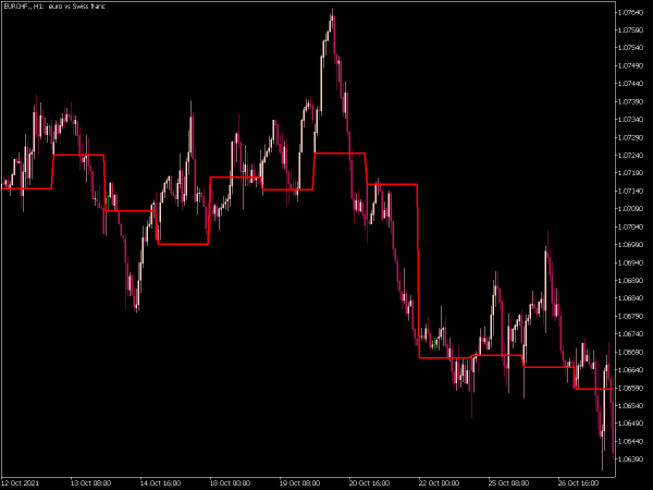 geo-show-open-day-level-mt5