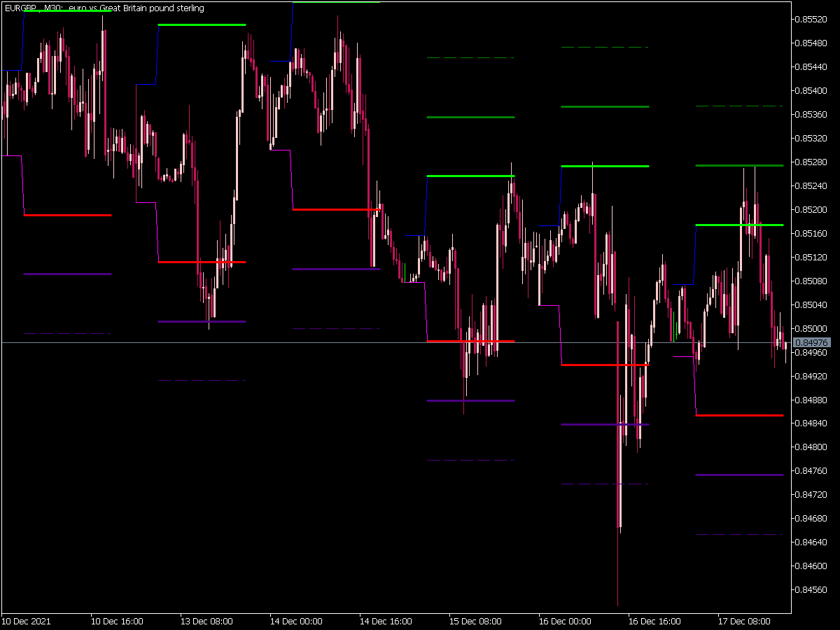 Hans Indicator X6