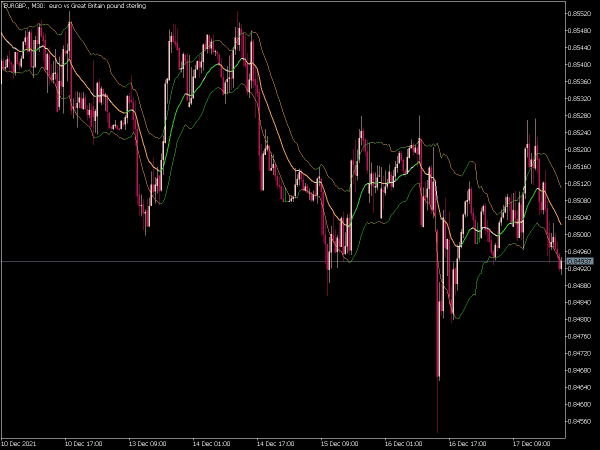 historical-volatility-bands-parkinson-mt5