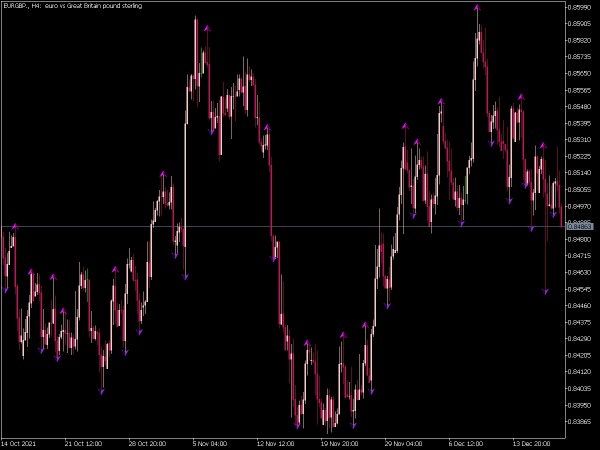 i-free-num-fractals-mt5