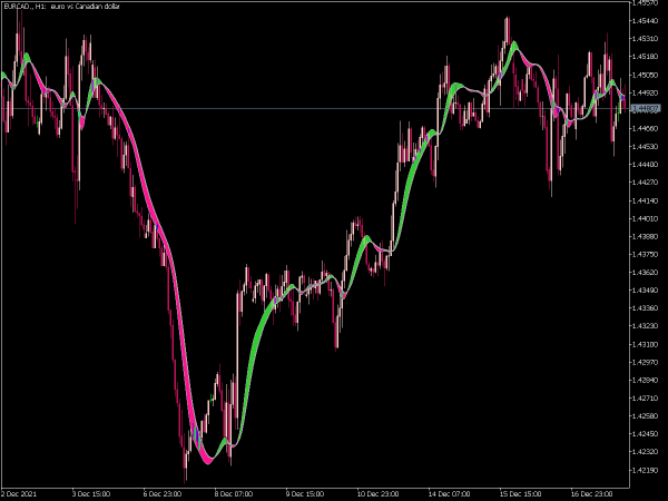 instantaneous-trend-line-bands-mt5