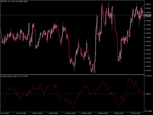 intraday-intensity-index-mt5