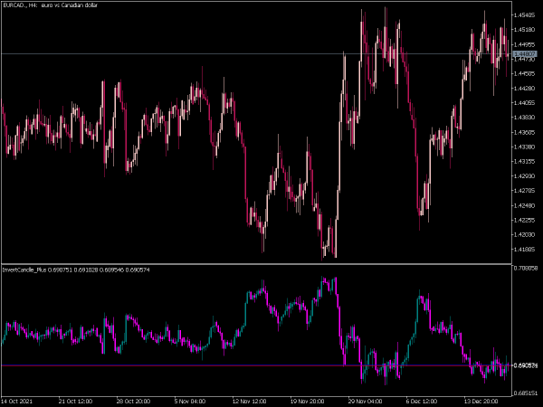 invert-candle-plus-mt5