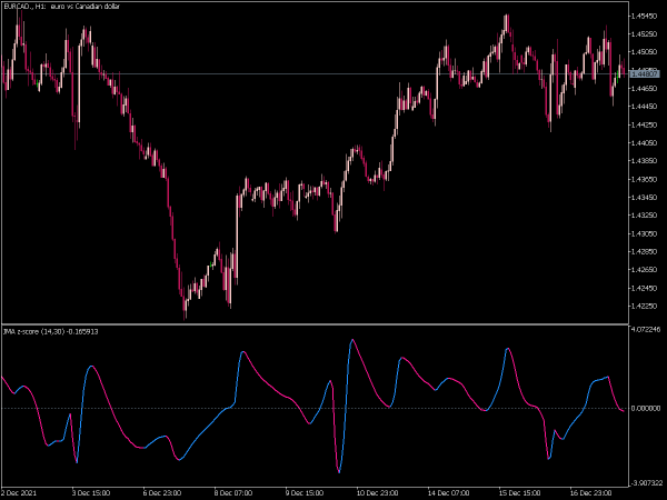 jma-z-score-mt5