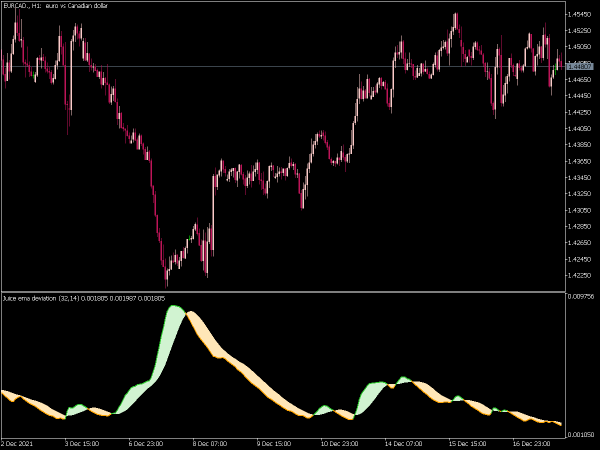 juice-ema-deviation-advanced-mt5