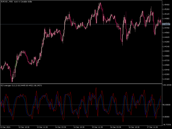 kdj-averages-mt5