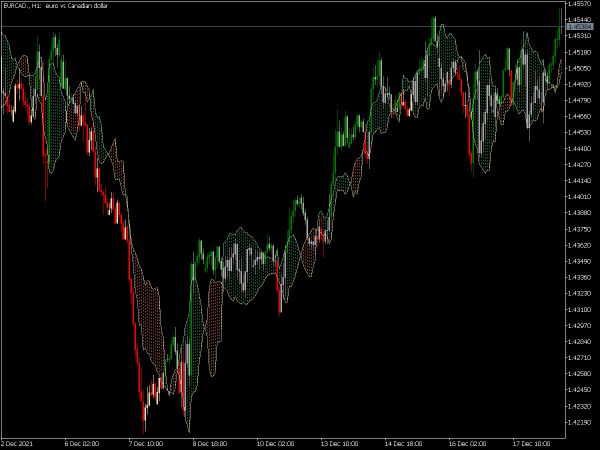 lbr-paint-bars-mt5