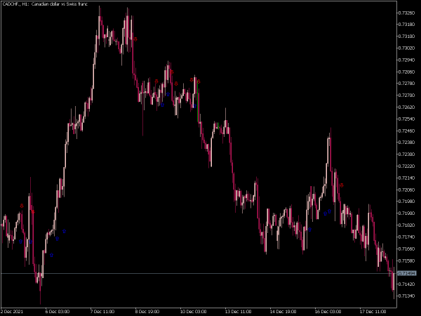 ma-cross-3-ma-cross-alert-warn-sig-mt5