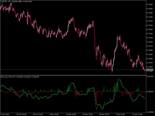 macd-dl-4-colors-mt5