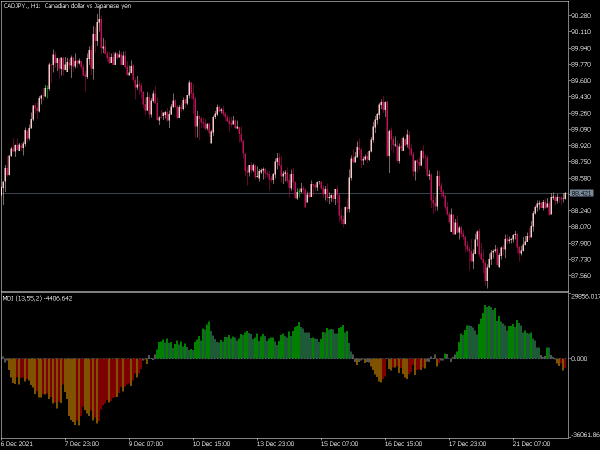 market-direction-indicator-mt5