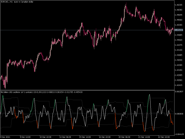 mc-clellan-oscillator-smoother-fl-mt5