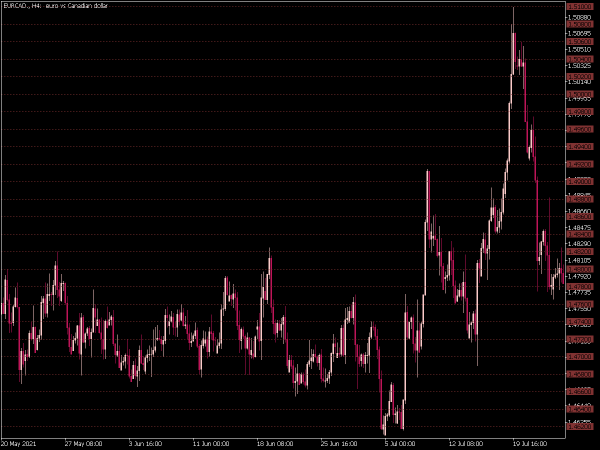 mfcs-gridlines-mt5