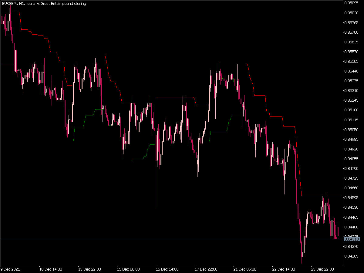 Mod Atr Trailing Stop