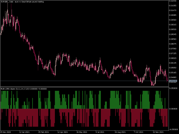 multi-lsma-slopes-mt5