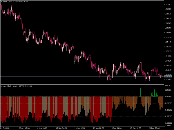 murreys-math-oscillator-mt5