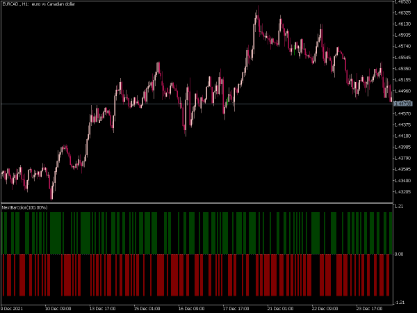 next-bar-color-mt5