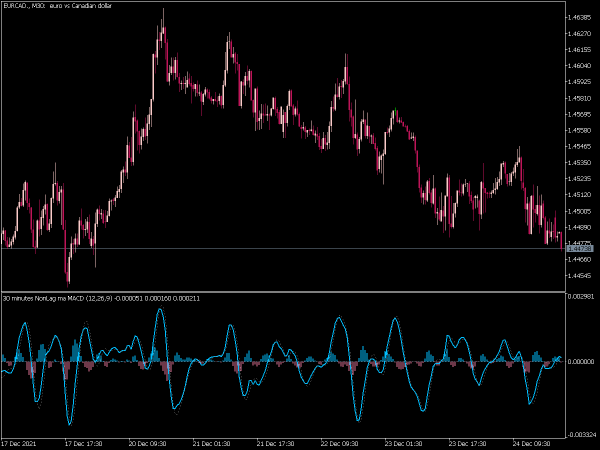 non-lag-ma-macd-mtf-amp-alerts-mt5