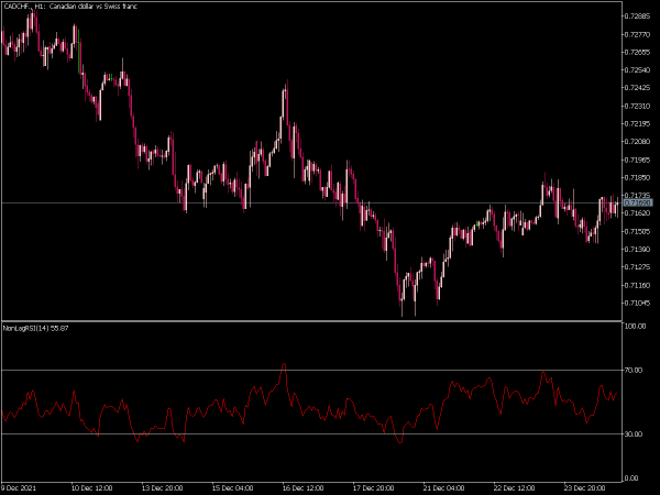 non-lag-rsi-mt5